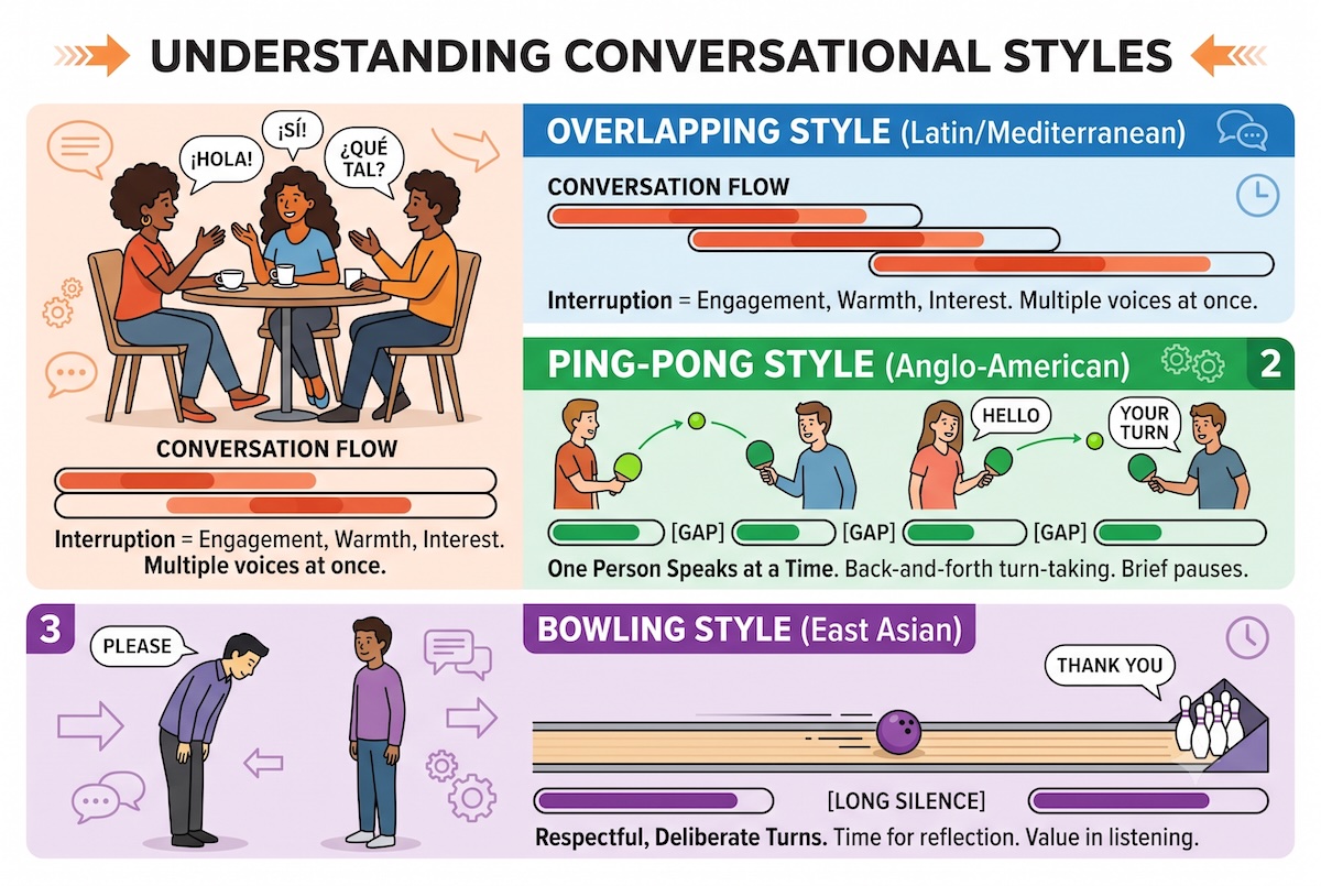 Cultural Differences in Communication